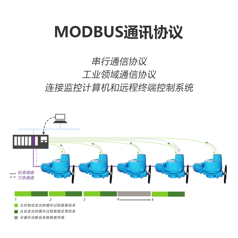 MODBUSͨӍf(xi)hI(y)I(lng)ͨŅf(xi)hQT6-1QT9-1QT5-1QT10-1