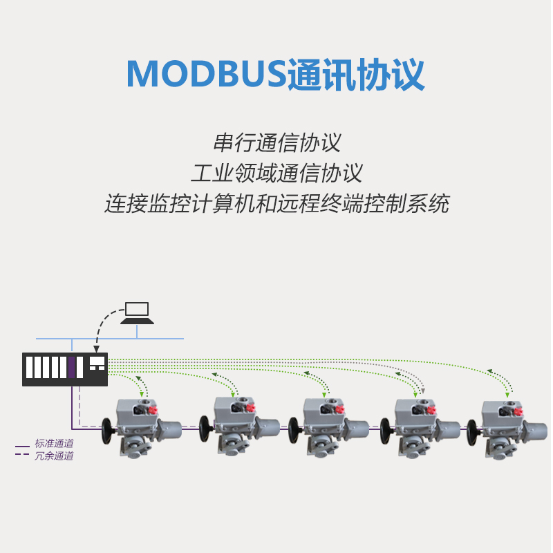 MODBUSͨӍf(xi)h(zh)PROFIBUS늄(dng)(zh)ЙC(j)(gu)