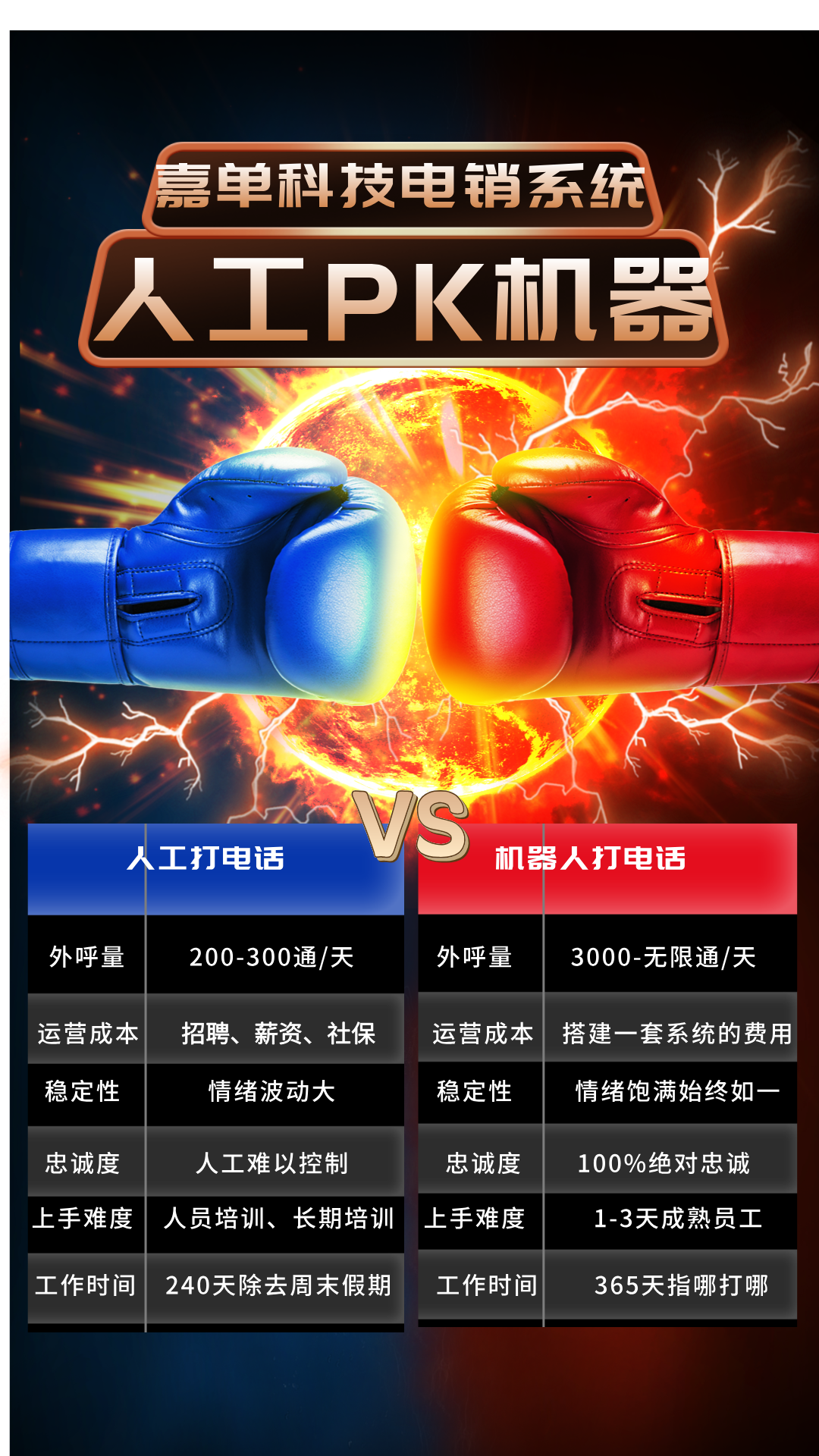 C˴Ԓ@͹߸ЧԄӑ(yng)