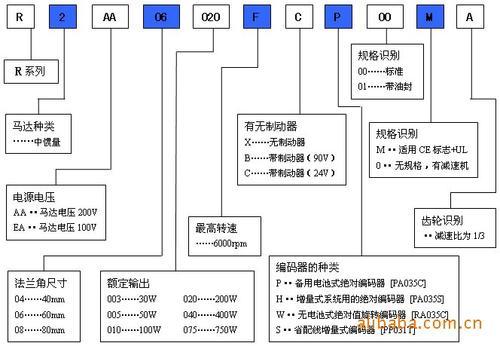 ձ늙C(j)P50B07030DXS07300WP50B07030DXS29ԭbȫƷ