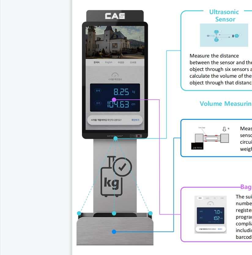 C(j)(chng)wey(c)ӒߴaQ(chng)Ԅ(dng)wey(c)PʿCAS