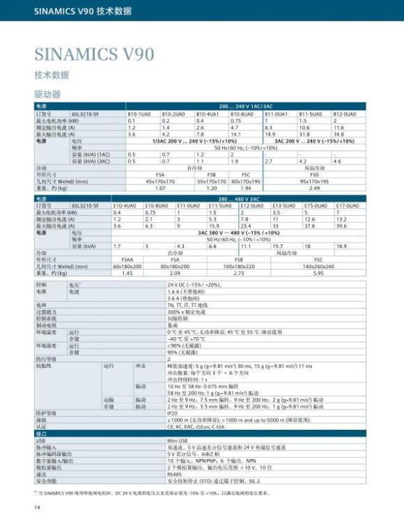 TV90ŷ(q)6SL3210-5FB10-1UA20.1KW(q)