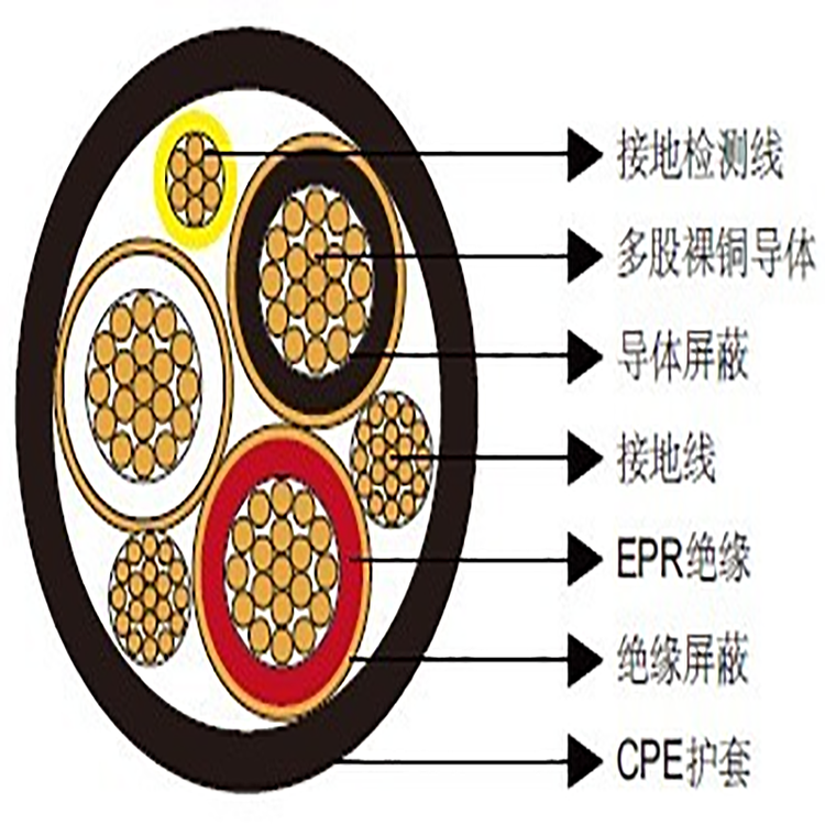 TypeMP-GCоúVԴ|CPEo(h)15kV