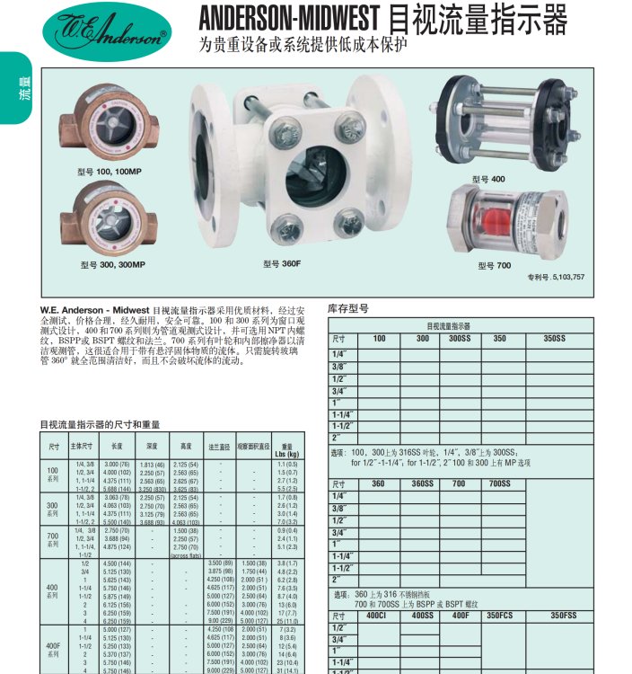 SFI-300MP-3\/4-I2-BSPTҕָʾƷ|(zh)ɿ